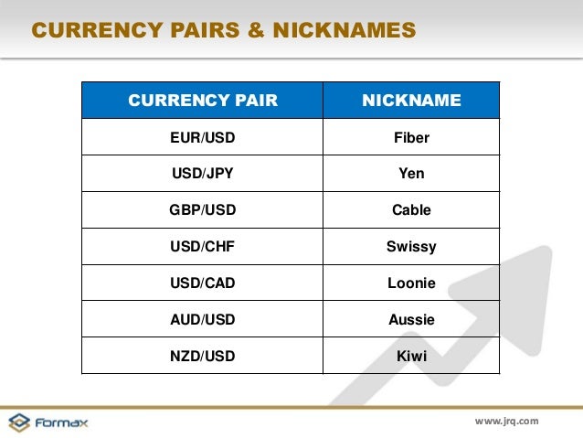 Nicknames for pairs